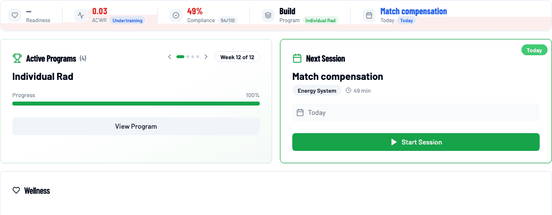PlayerPlan player monitoring view showing readiness, ACWR, compliance, and active program progress